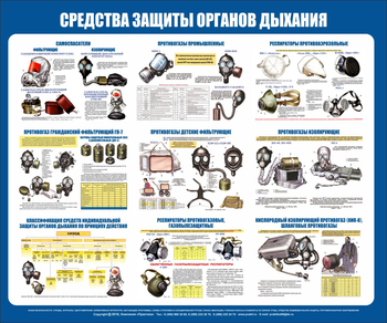 С85 Стенд средства защиты органов дыхания (1200х1000 мм, пластик ПВХ 3 мм, алюминиевый багет золотого цвета) - Стенды - Стенды по гражданской обороне и чрезвычайным ситуациям - Магазин охраны труда и техники безопасности stroiplakat.ru